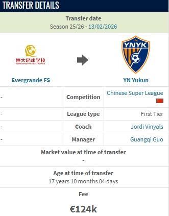 开云体育app-德转：云南玉昆约100万人民币从恒大足校签下布尼亚明